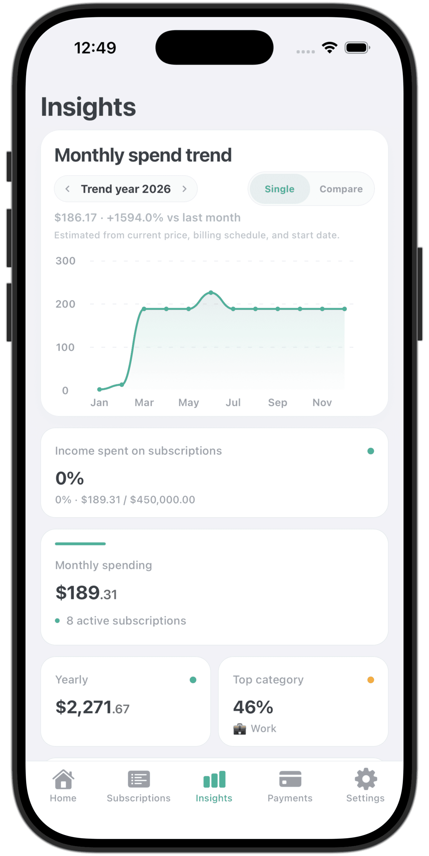 Subly insights screen